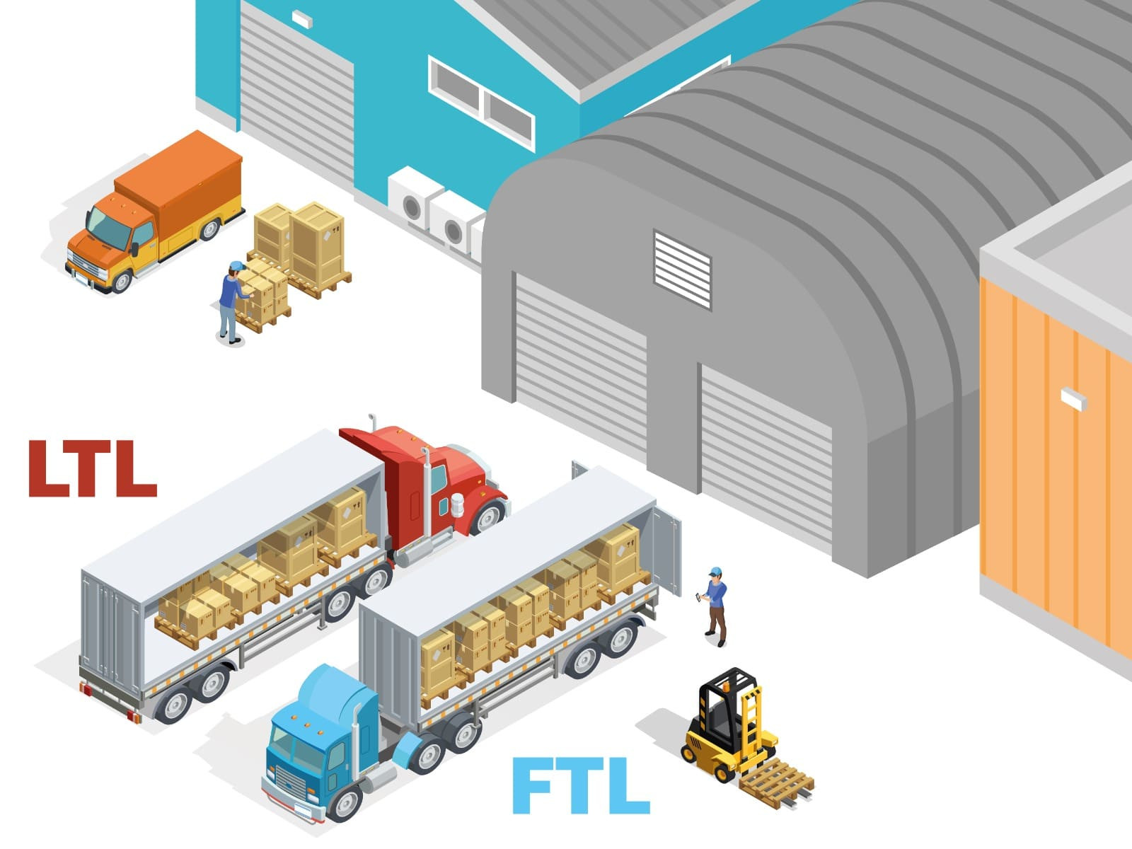 What is FTL and LTL delivery. Features and differences